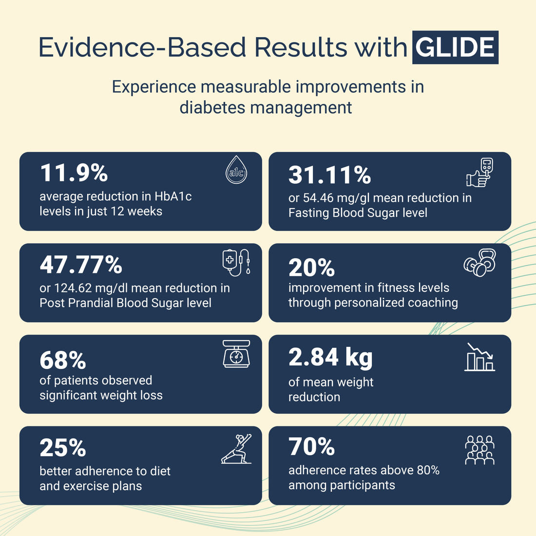 The Glide Study