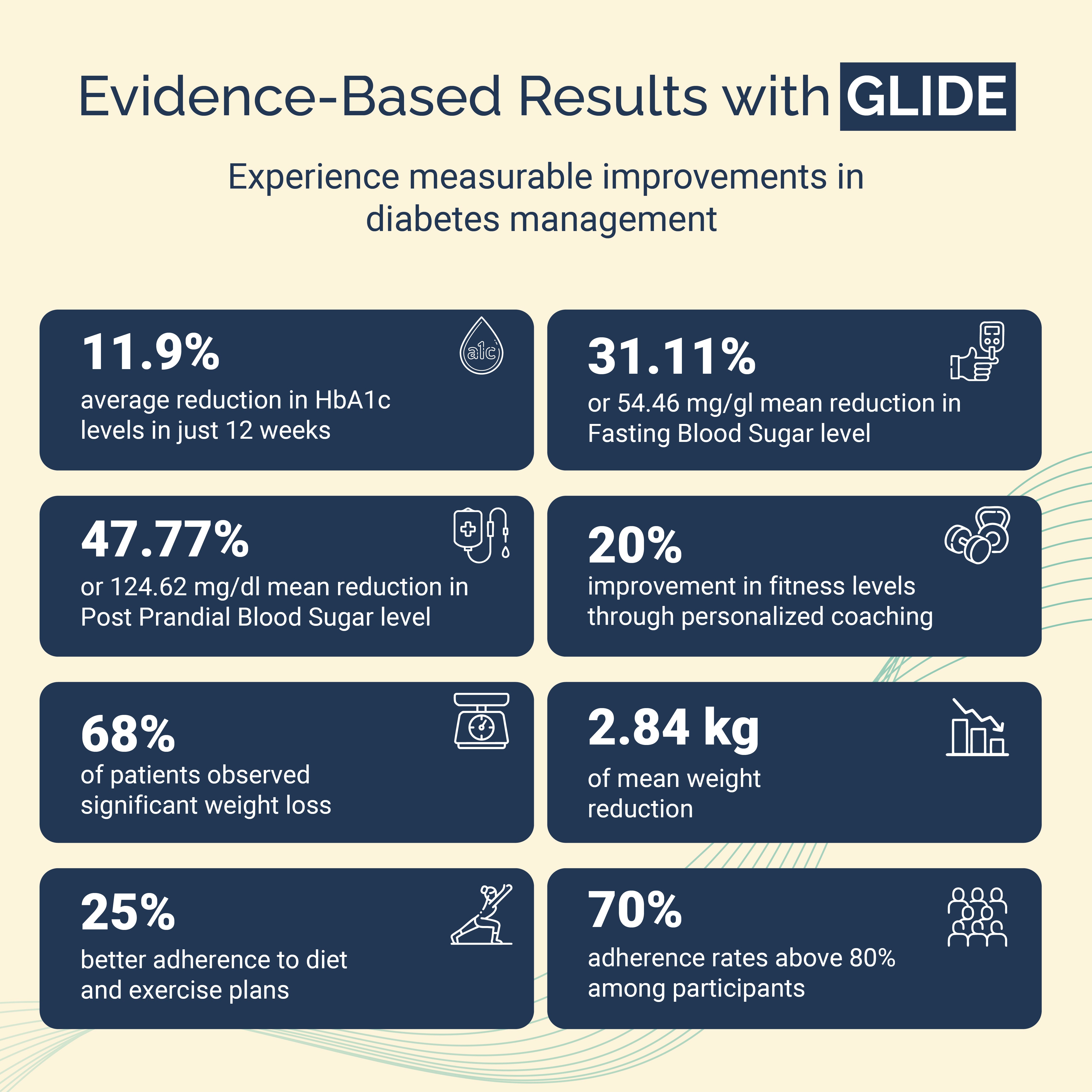 The Glide Study