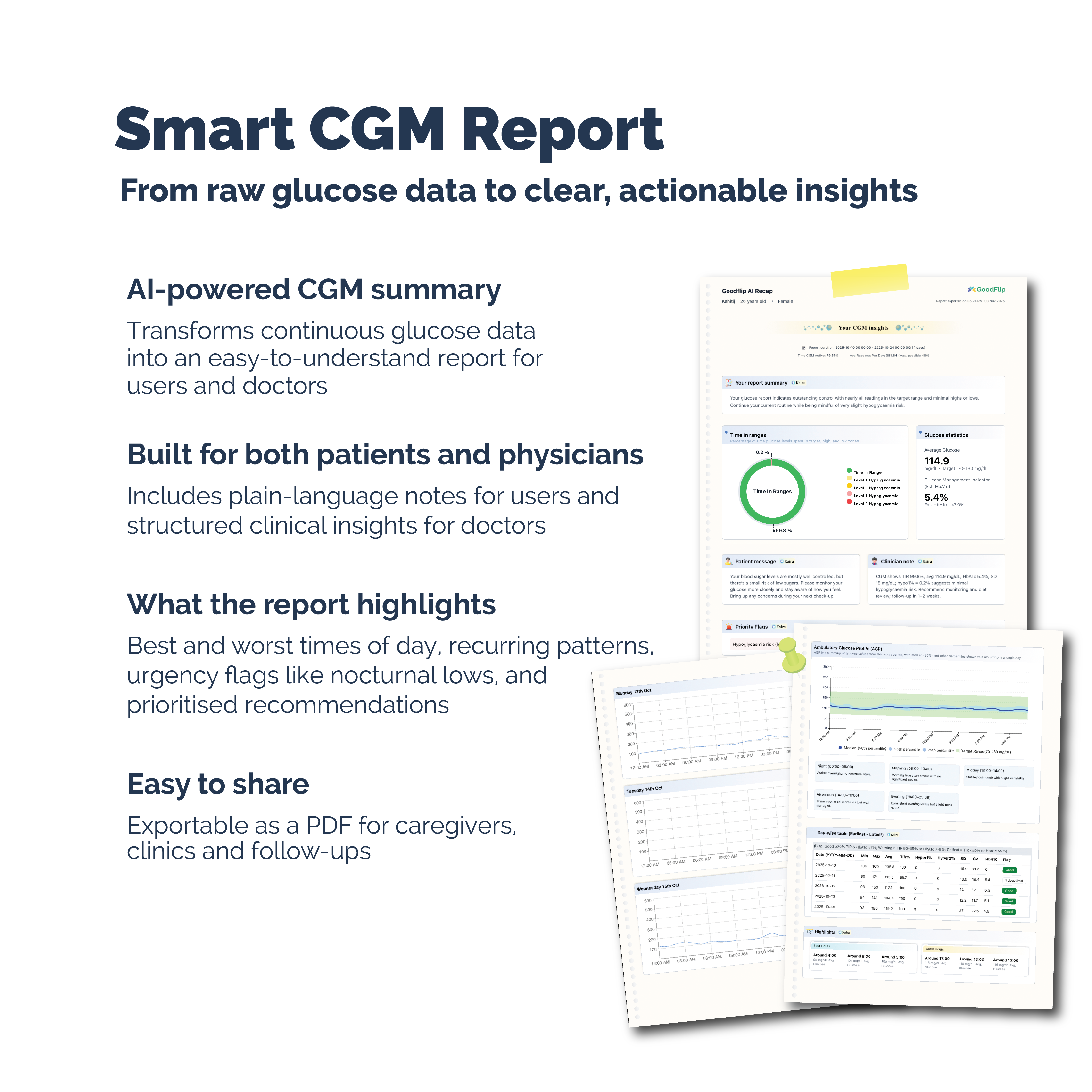 GoodFlip Continuous Glucose Monitor