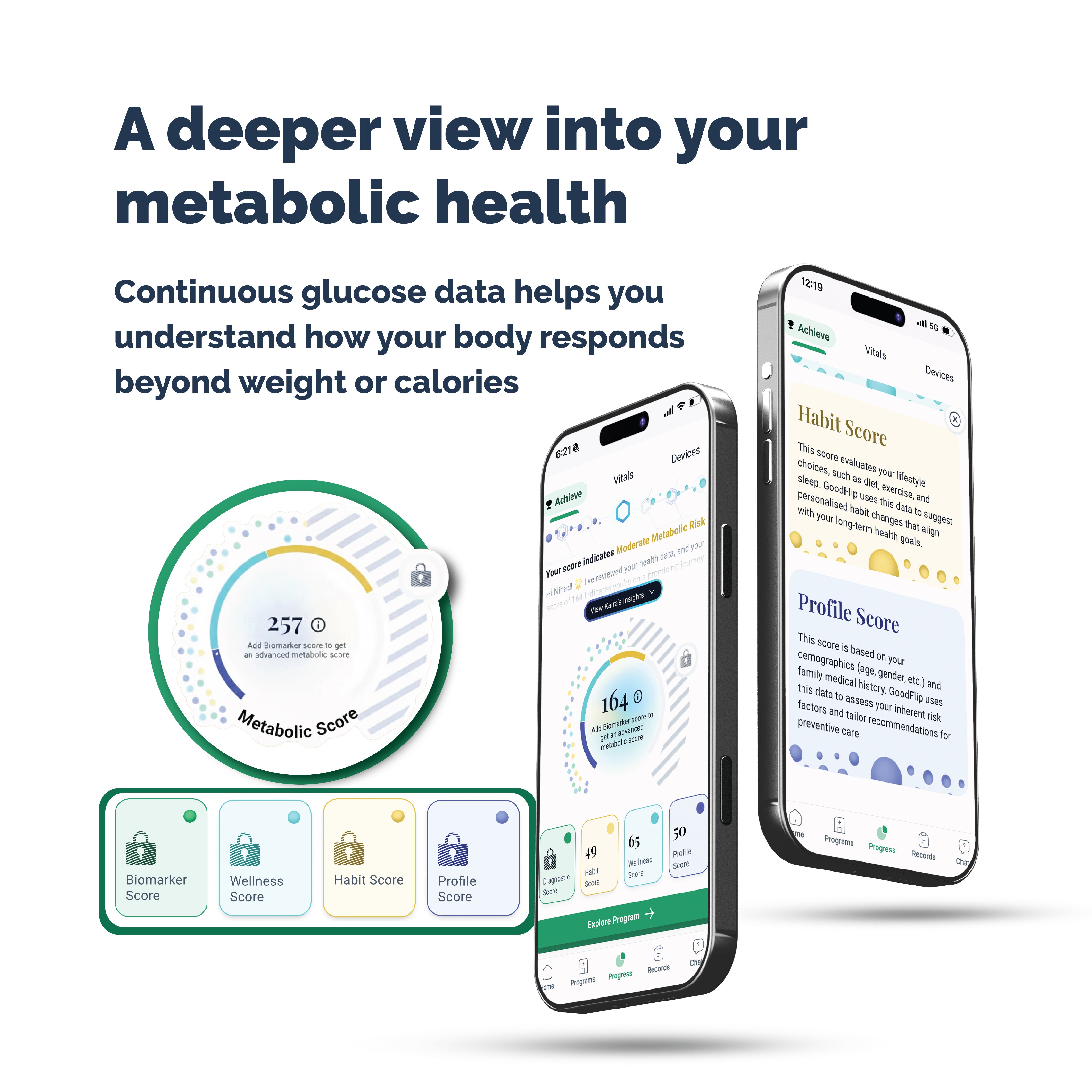 GoodFlip Continuous Glucose Monitor