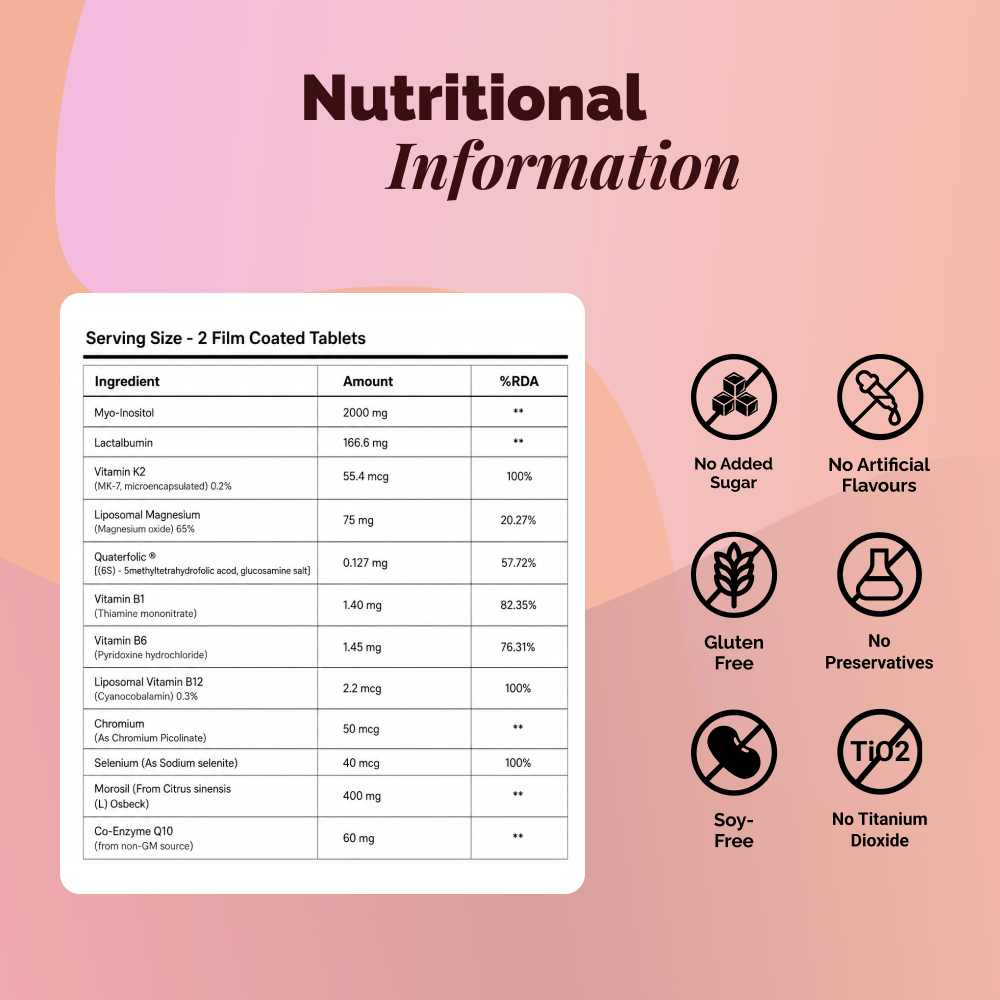 PCOS Care | With Enhanced Absorption