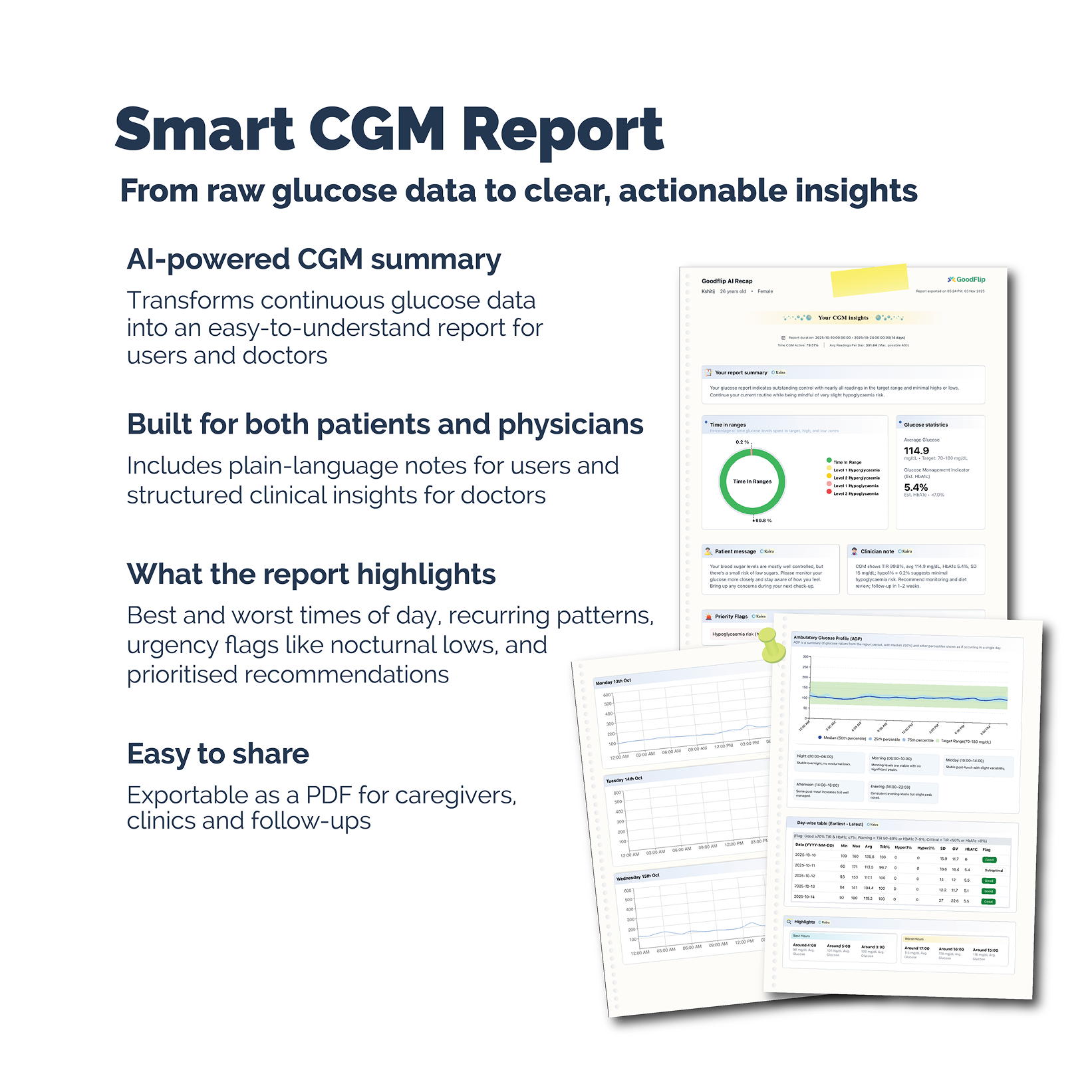 Sensor | GoodFlip Continuous Glucose Monitor