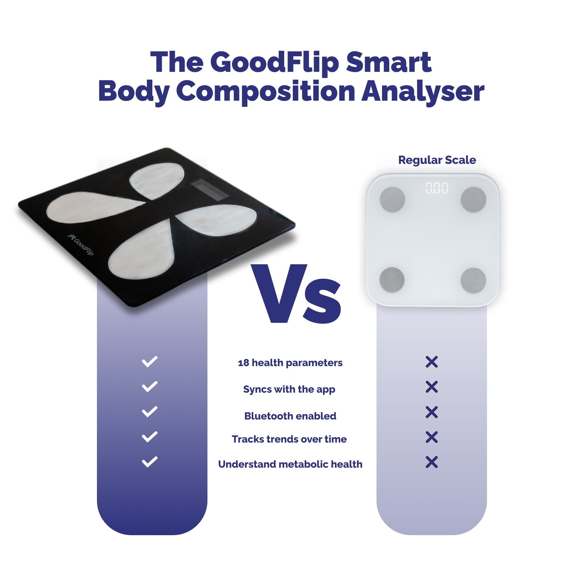 GoodFlip Smart Body Composition Analyser