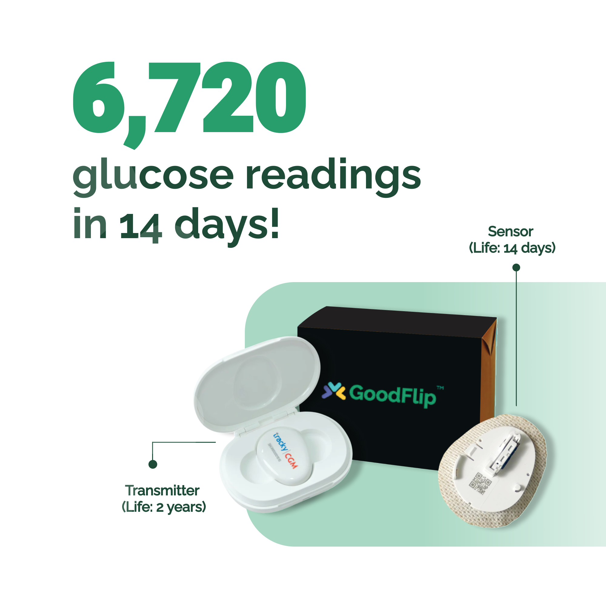 GoodFlip Continuous Glucose Monitor