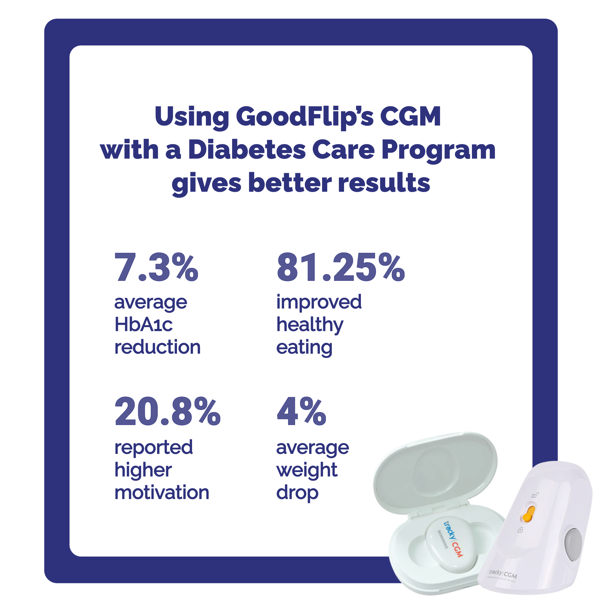 GoodFlip Continuous Glucose Monitor Powered by Tracky (Sensor Only)