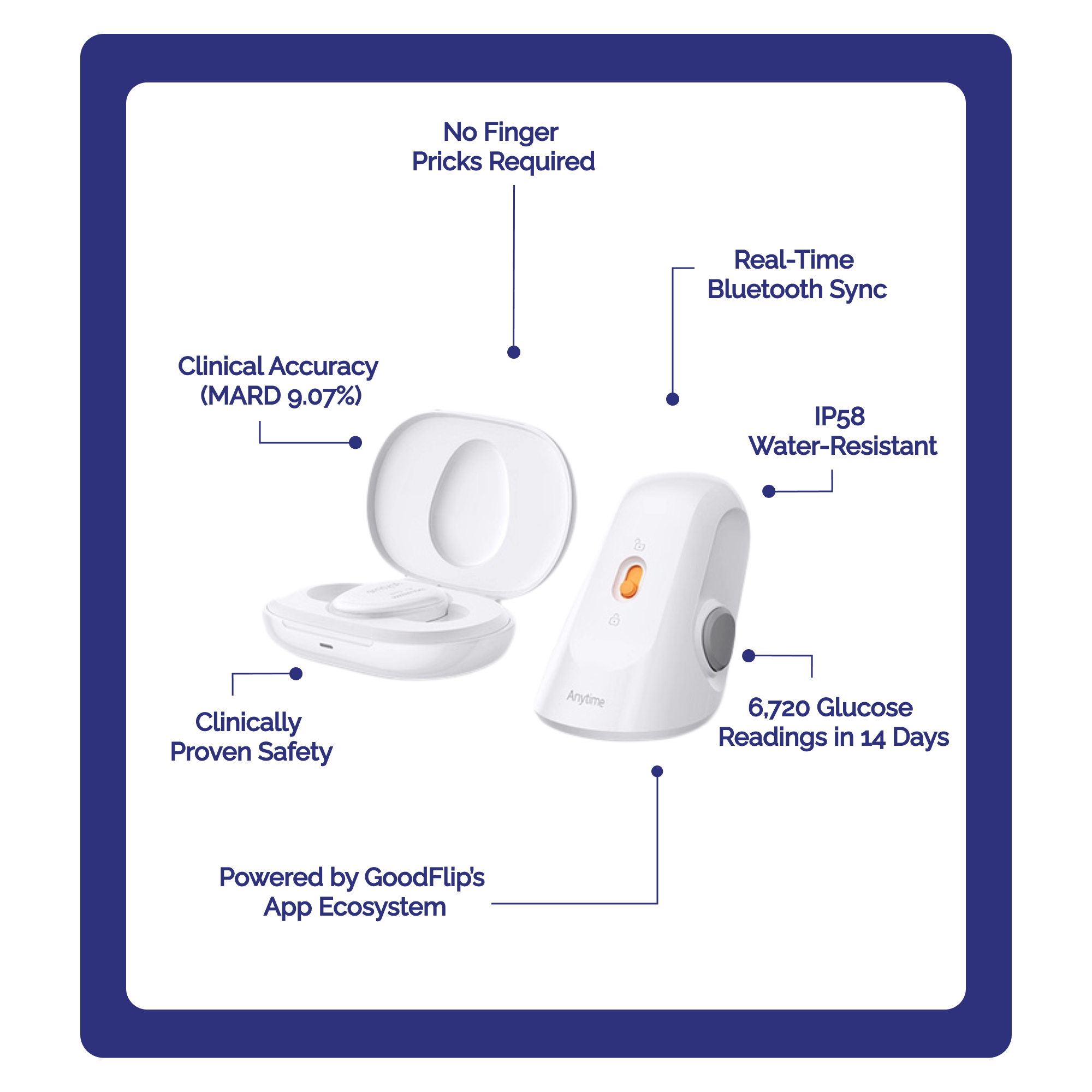 GoodFlip Continuous Glucose Monitor Powered by Tracky (Sensor Only)