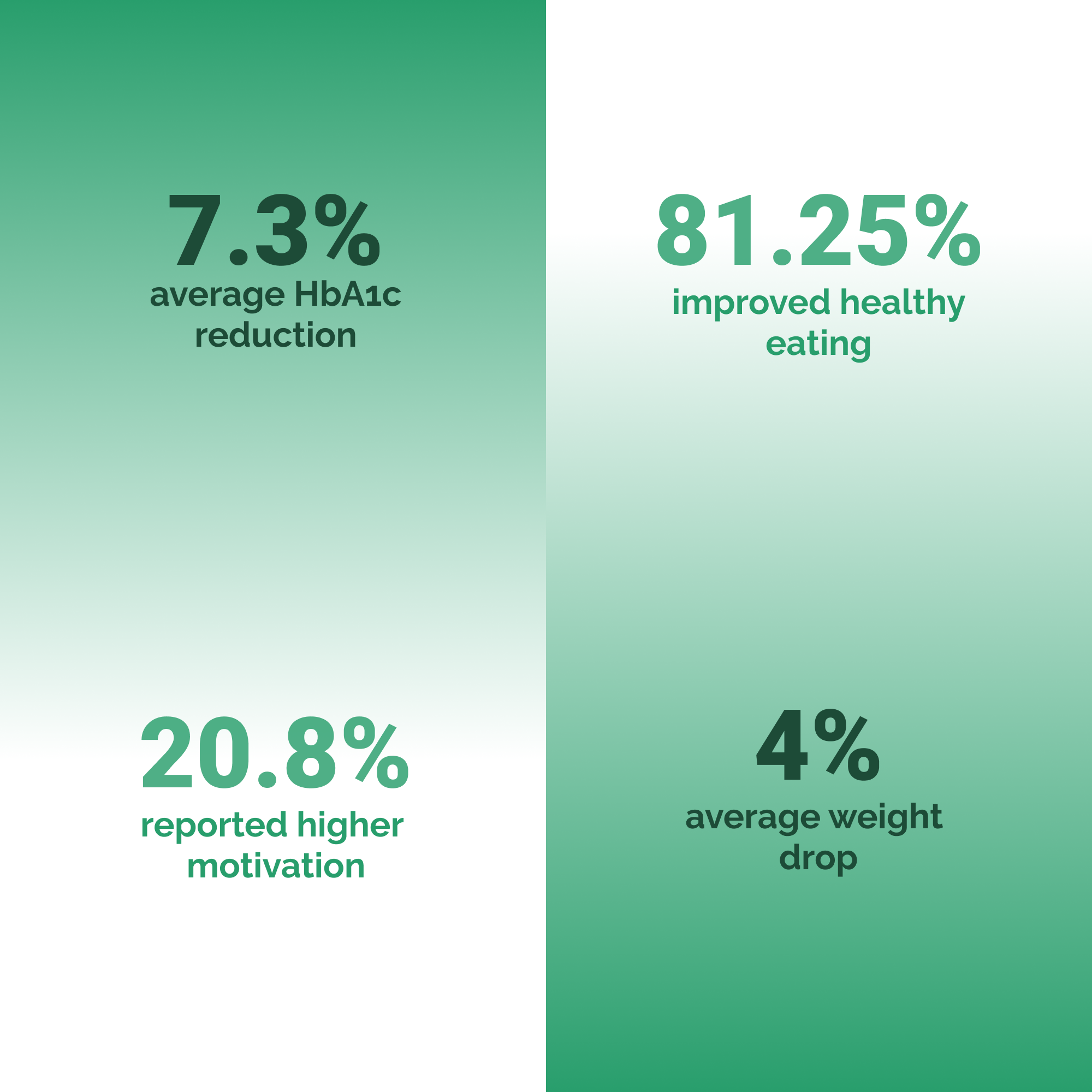 GoodFlip Continuous Glucose Monitor