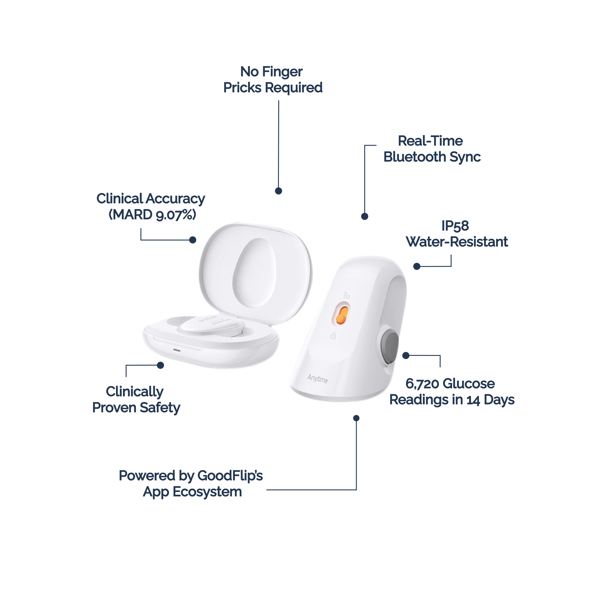 Sensor | GoodFlip Continuous Glucose Monitor