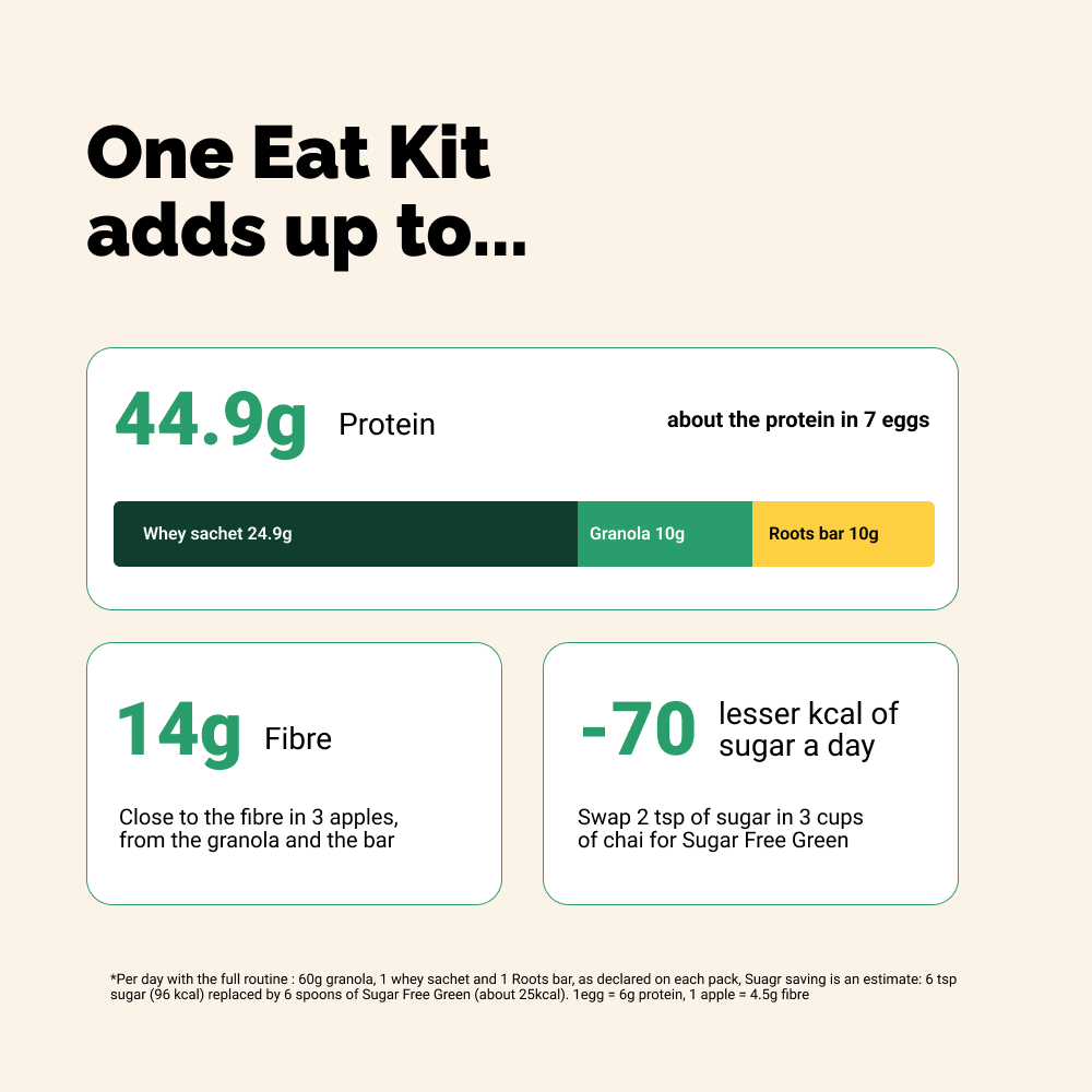 The GoodFlip Eat Kit
