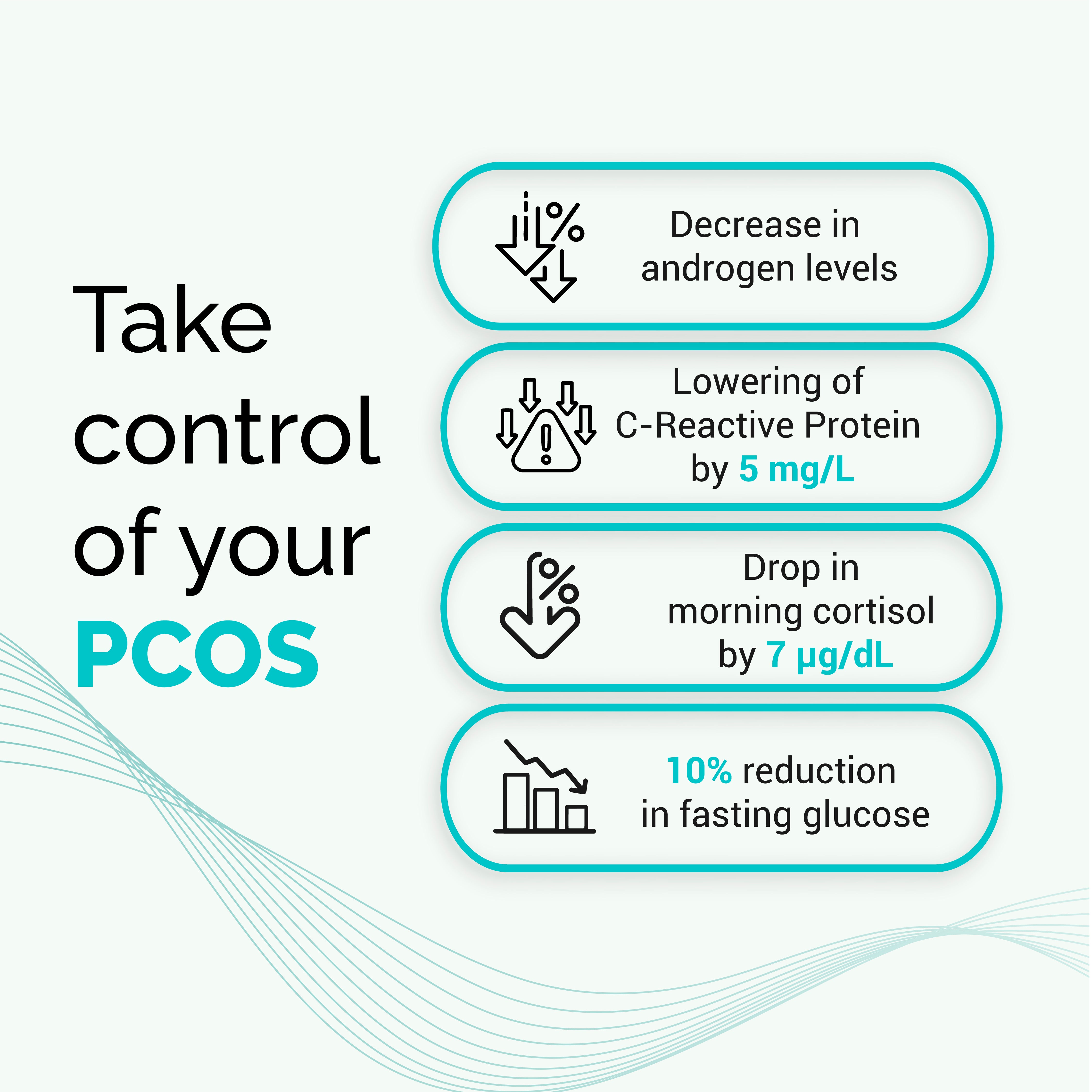 PCOS Care Program
