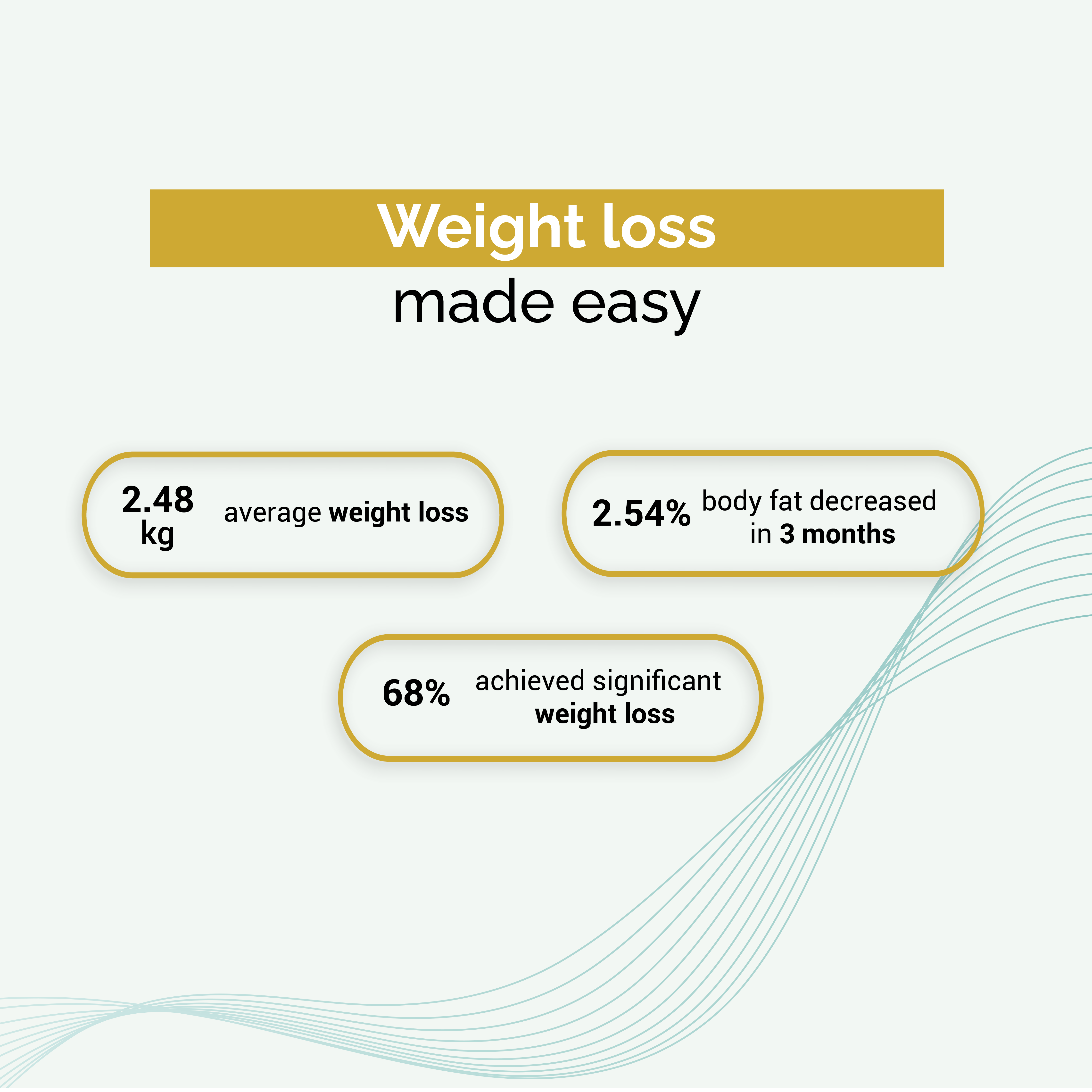 Weight Management Program