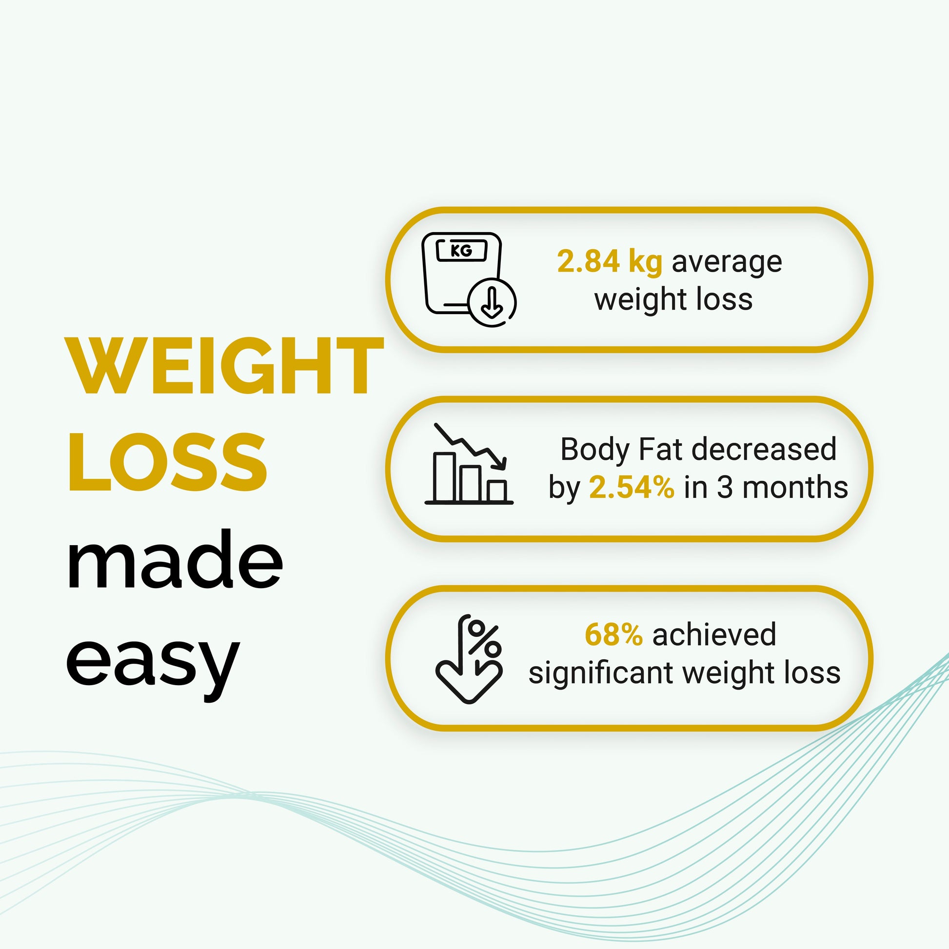 Weight Management Program TatvaCare