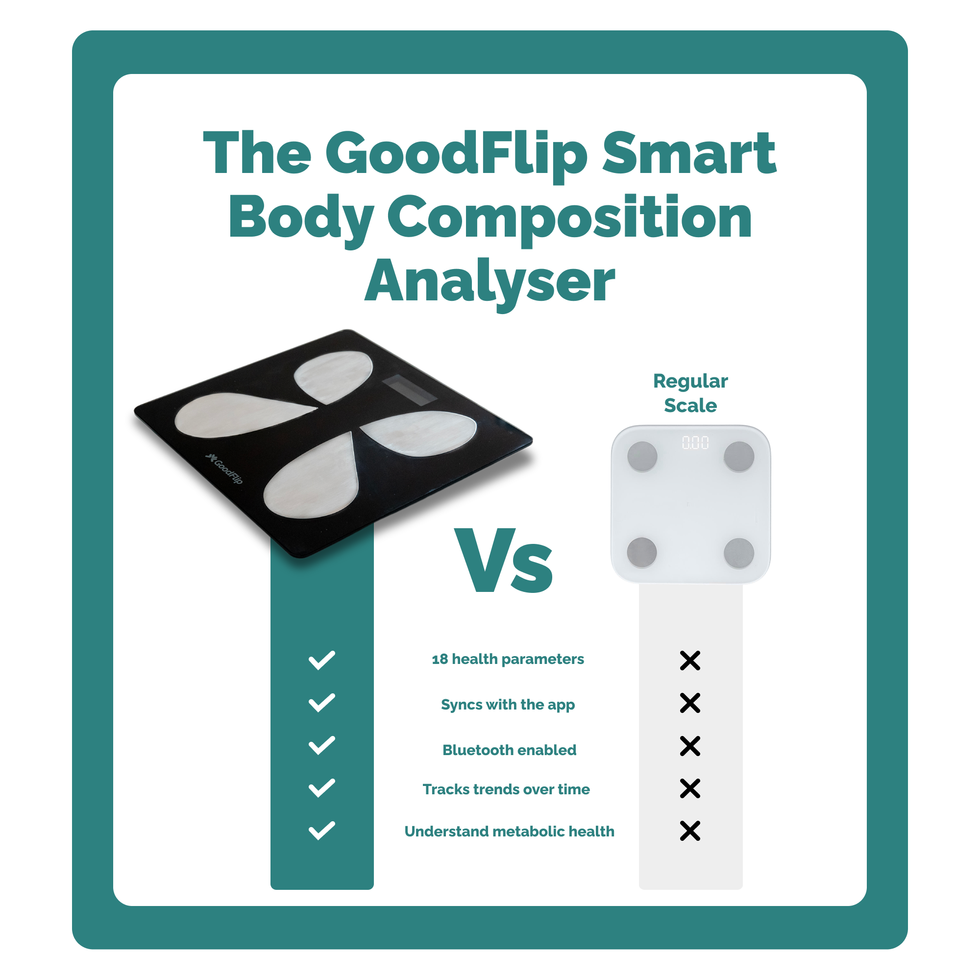 GoodFlip Smart Body Composition Analyser